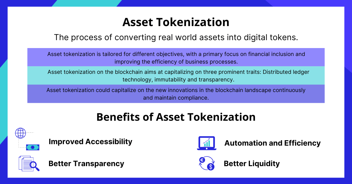 Asset Tokenization 