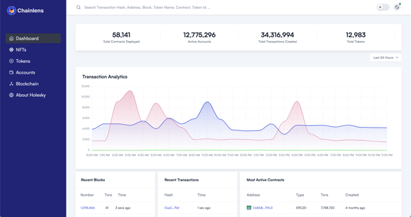 Chainlens Dashboard 24-1