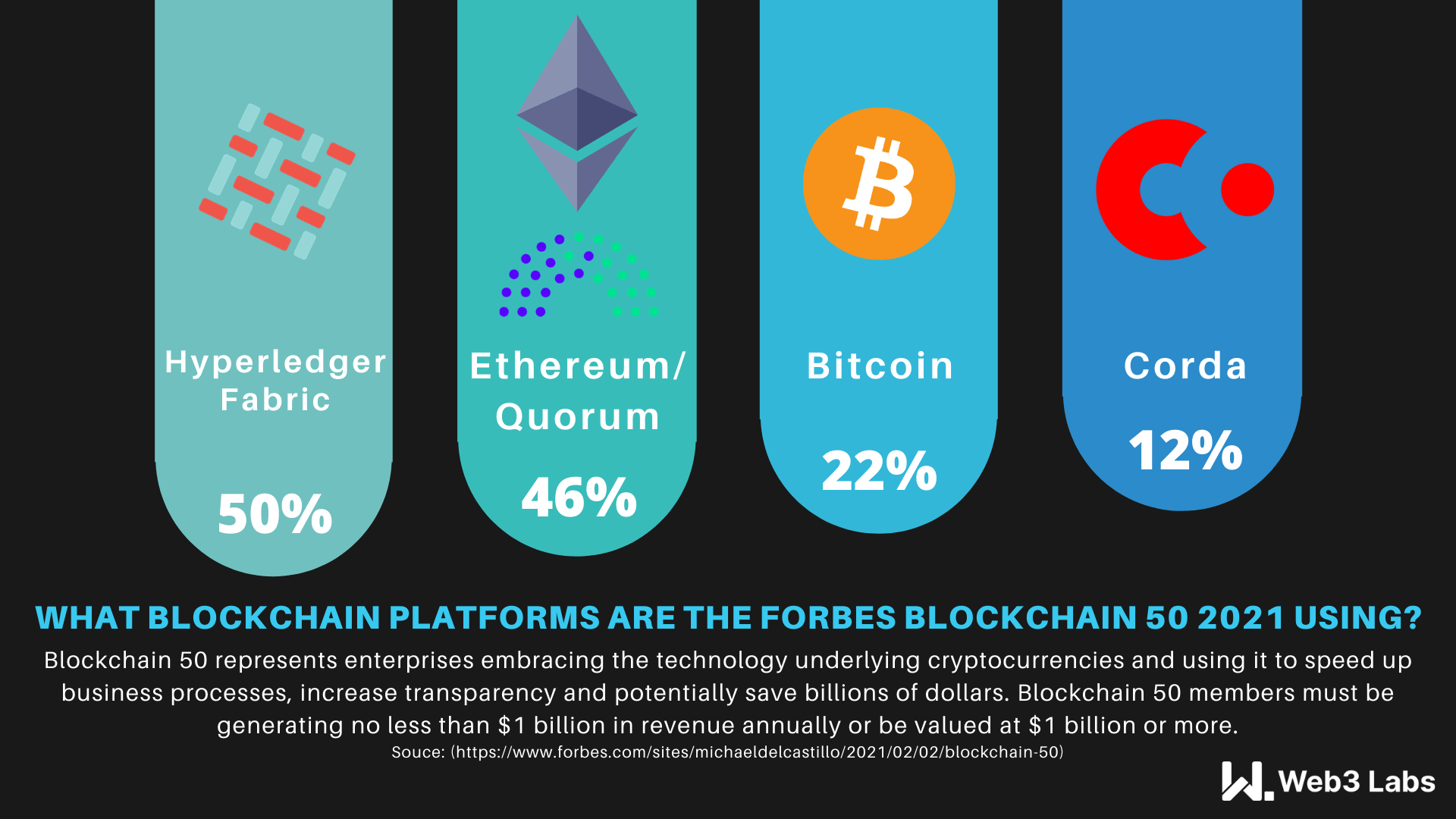 Forbes 50 infographic 2021 (1)